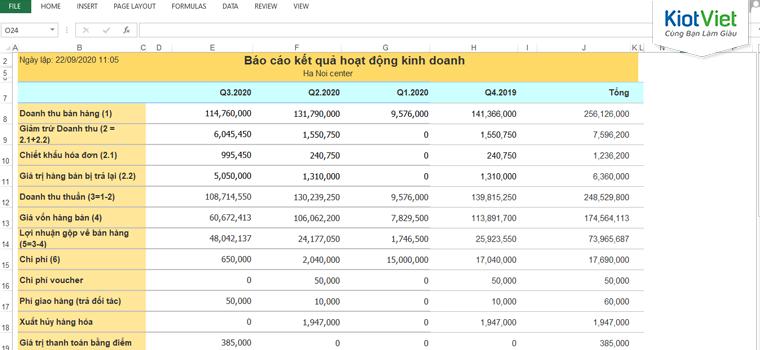 Bảng báo cáo kết quả hoạt động kinh doanh của cửa hàng theo quý