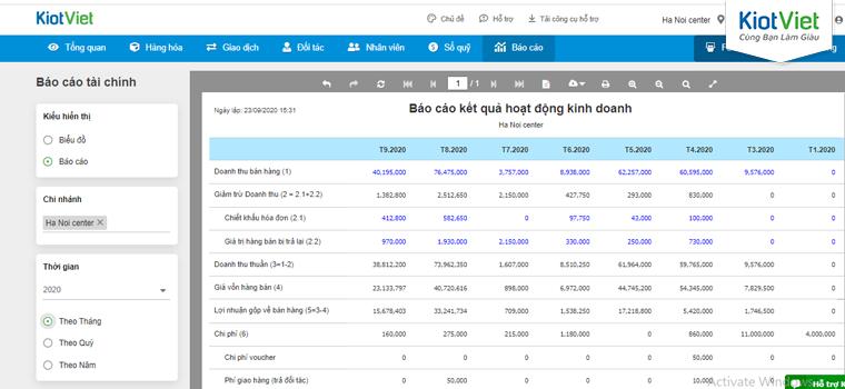 Màn hình báo cáo kết quả hoạt động bán hàng trên KiotViet