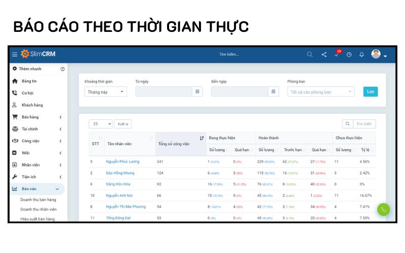 Báo cáo dự án theo thời gian thực