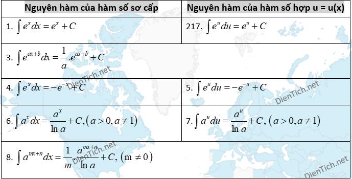 Nguyên Hàm Mũ