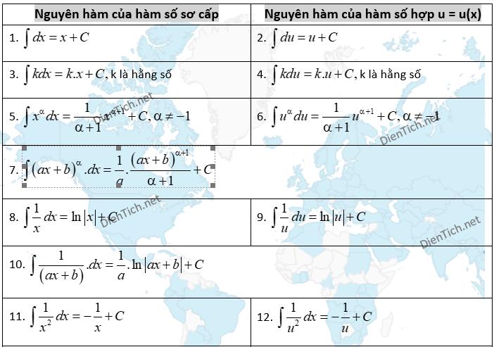 Công Thức Cơ Bản