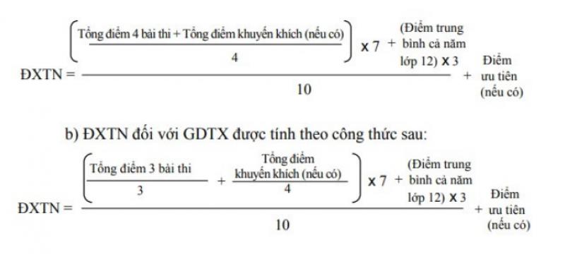 Cách thức tính điểm thi tốt nghiệp