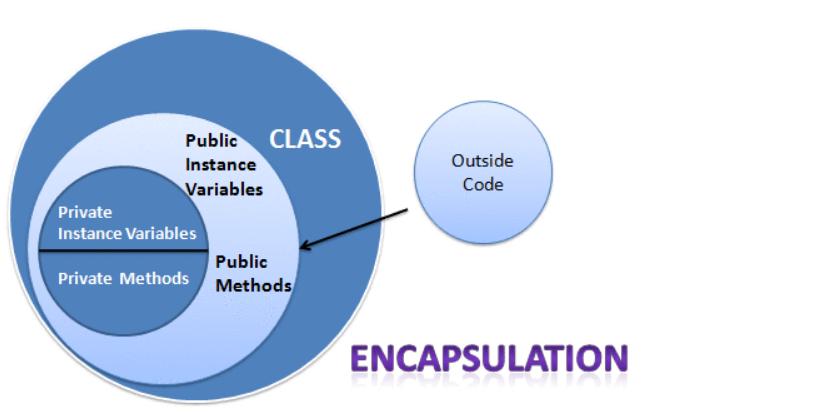 OOP-Encapsulation