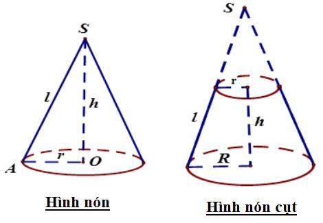 Hình học không gian: Hình nón