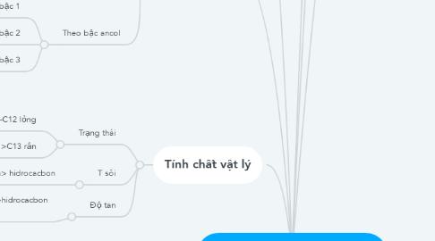 Mind Map: Sơ đồ tư duy về Ancol