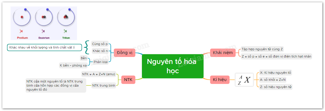 Sơ đồ tư duy