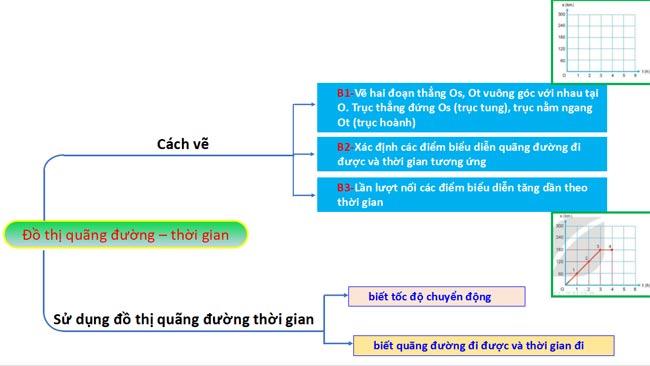 Sơ đồ tư duy Khoa học tự nhiên 7 - Bài 11