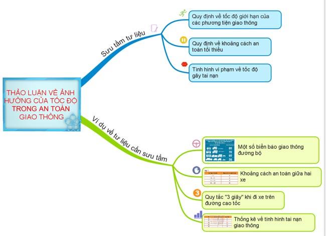 Sơ đồ tư duy Khoa học tự nhiên 7 - Bài 12