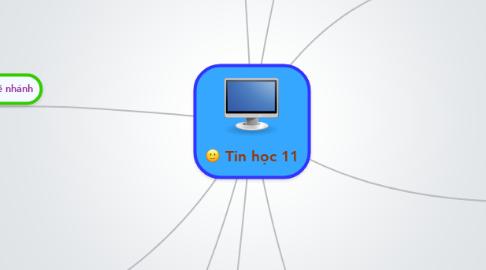 Mind Map: Tin học 11