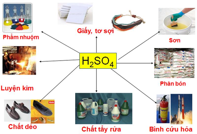 Cách xảy ra phản ứng