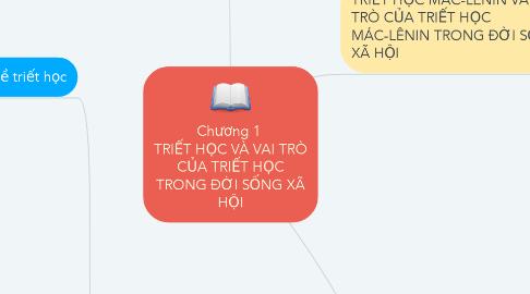 Mind Map: Chương 1 TRIẾT HỌC VÀ VAI TRÒ CỦA TRIẾT HỌC TRONG ĐỜI SỐNG XÃ HỘI