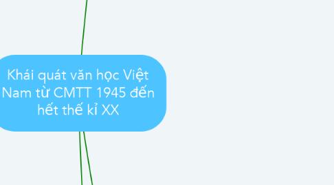 Mind Map: Khái quát văn học Việt Nam từ CMTT 1945 đến hết thế kỉ XX