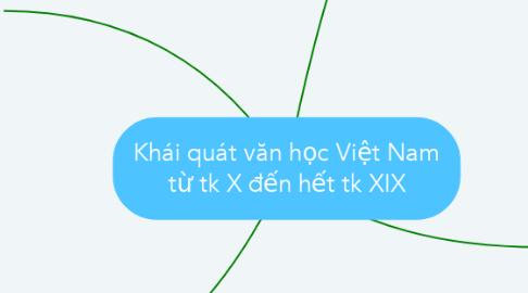 Mind Map: Khái quát văn học Việt Nam từ thế kỷ X đến hết thế kỷ XIX