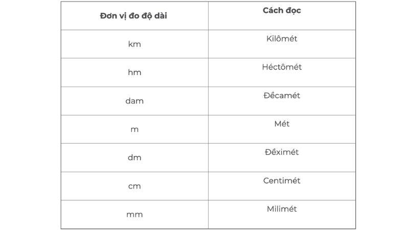 Tổng hợp kiến thức vật lý 6 đầy đủ nhất (+ lý thuyết, công thức & bài tập)