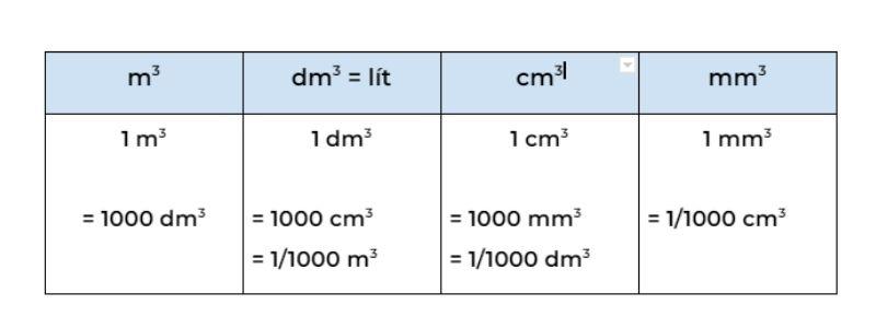 Quy đổi đơn vị đo khối lượng