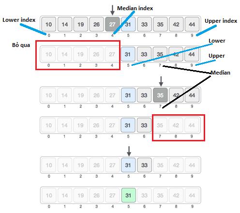 Binary Search