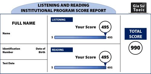 Thang điểm TOEIC Reading là gì?