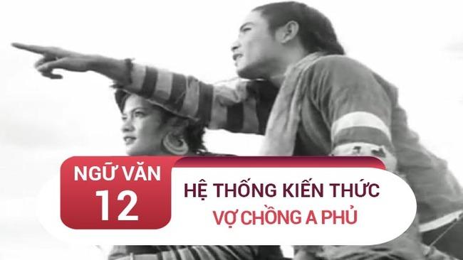 Hệ thống kiến thức bài Vợ chồng A Phủ – Tô Hoài