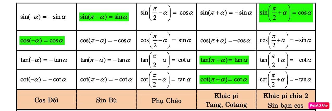 Công thức lượng giác