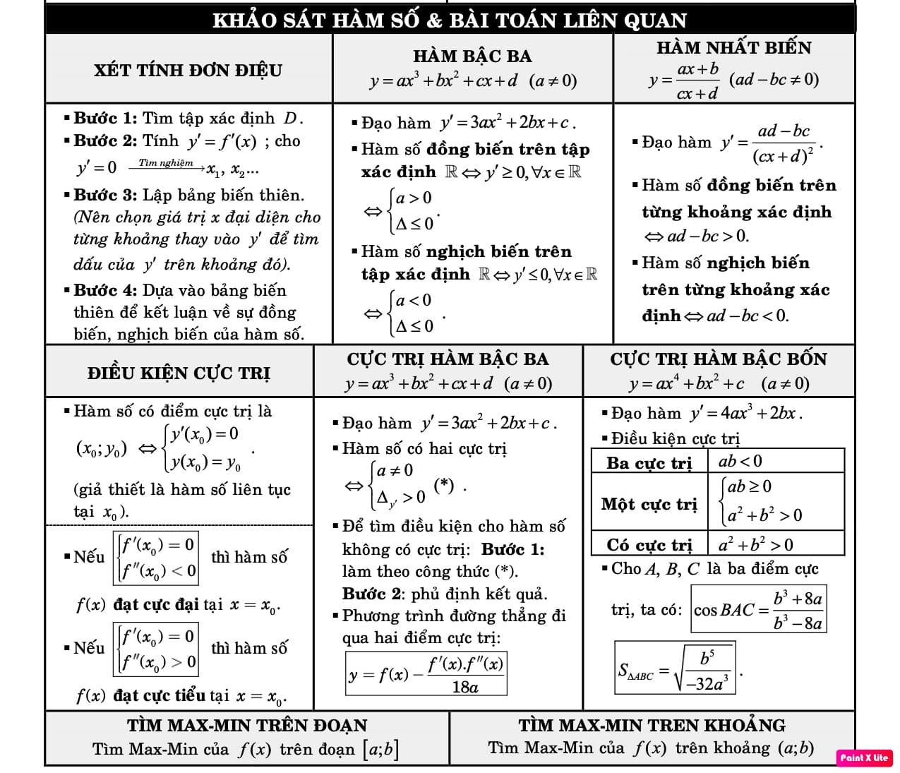 Khảo sát hàm số và các dạng toán liên quan