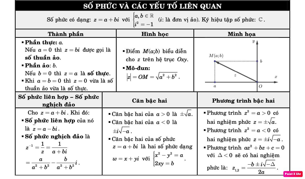 Khai triển nhị thức Newton