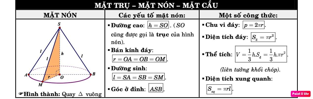 Mặt trụ - mặt nón - mặt cầu