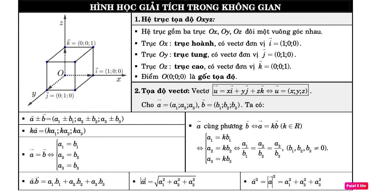 Hình học giải tích trong không gian