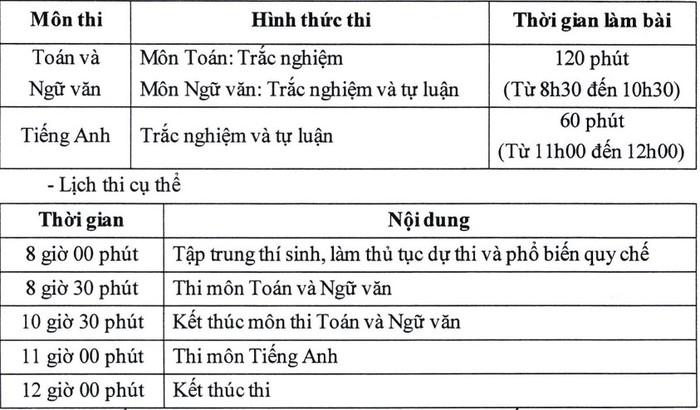 Trường THPT Khoa học Giáo dục tuyển 450 chỉ tiêu lớp 10 năm học 2024-2025