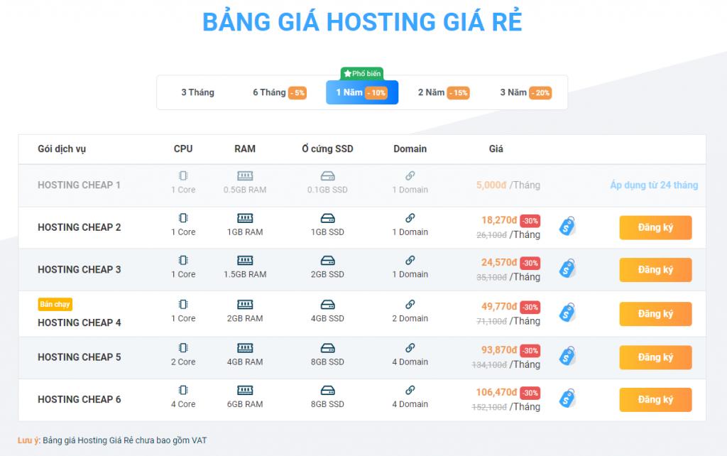 Review chi tiết ưu nhược điểm Hosting Vietnix – Có đáng sử dụng?