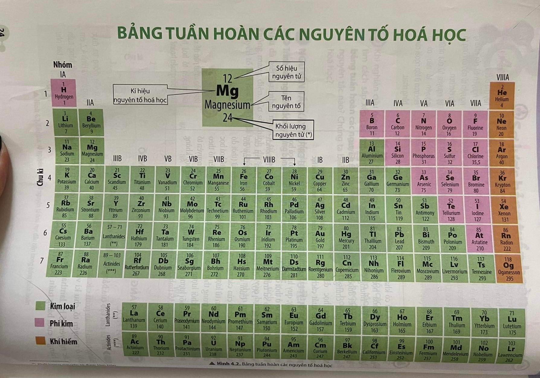 Đổi tên các nguyên tố Hóa học theo SGK mới: Ngôn ngữ, cách đọc có quan trọng?