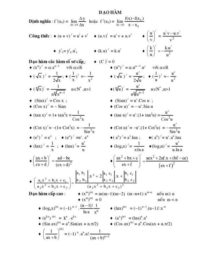 Đạo hàm là gì? Khái niệm và các công thức cơ bản đến nâng cao