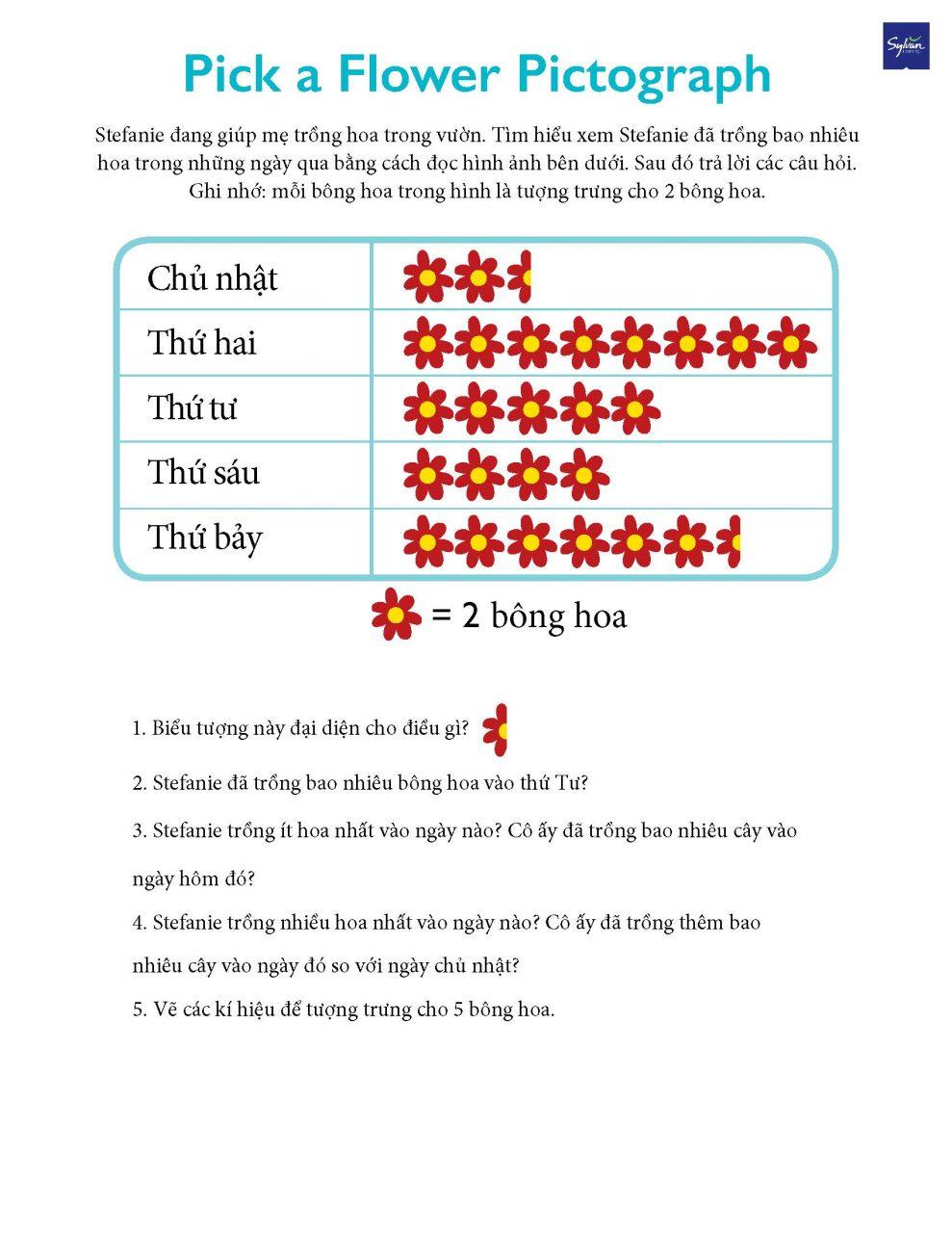 bài tập toán tư duy lớp 2