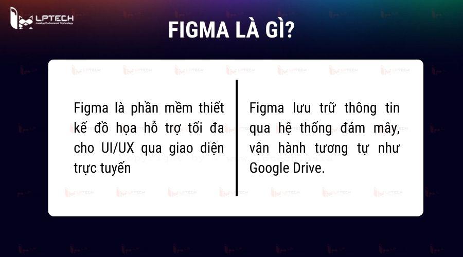 Figma là gì? Hướng dẫn sử dụng Figma cơ bản cho người mới