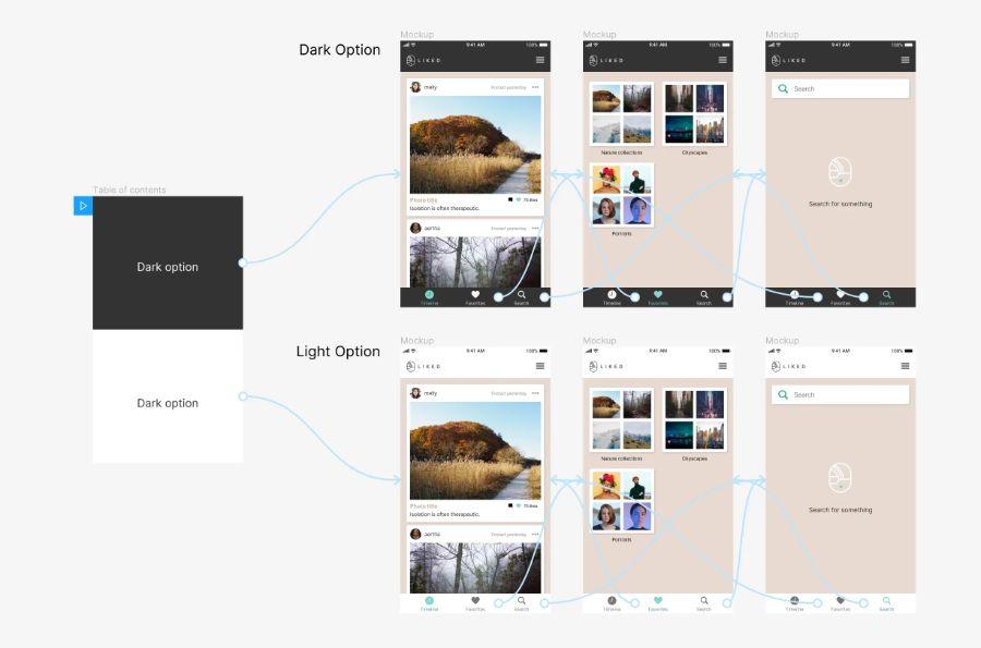 Bí Quyết Sử Dụng FIGMA Cho Thiết Kế UI/UX Hiệu Quả