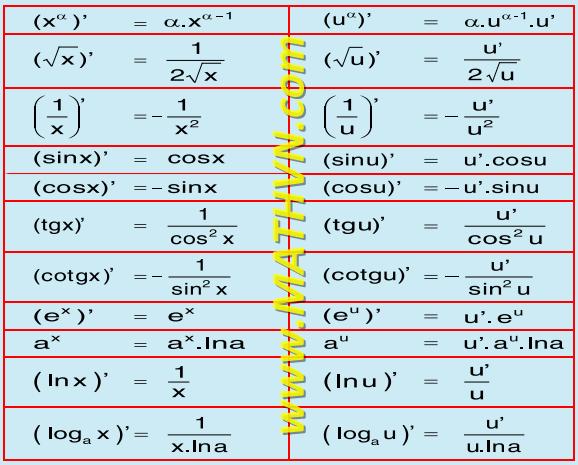 Đạo Hàm Căn x: Khái Niệm, Công Thức và Ứng Dụng Thực Tế