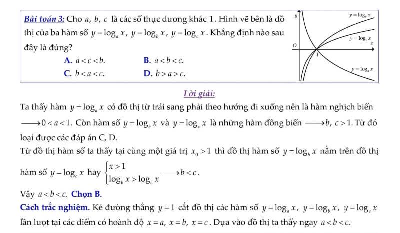 Khảo sát đồ thị đạo hàm