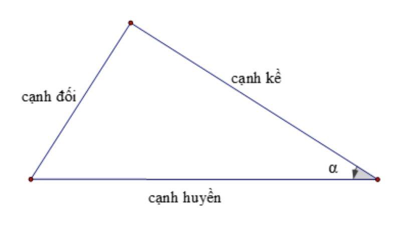 Công thức lượng giác, bảng công thức lượng giác đầy đủ nhất