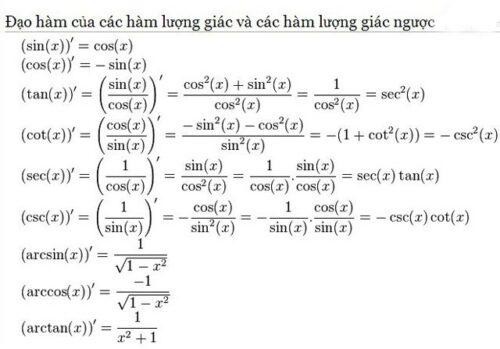 bảng công thức đạo hàm