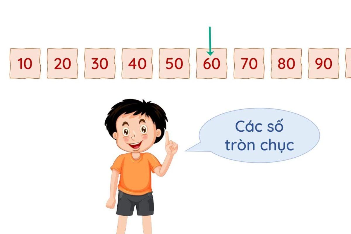 Số tròn chục là gì? Các dạng toán phù hợp để ôn tập về số tròn chục