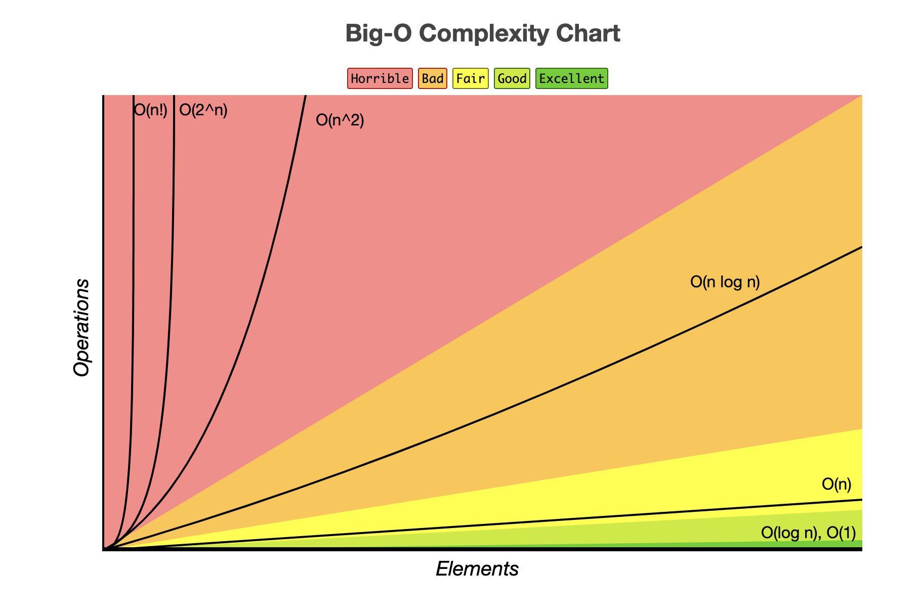 8 cấu trúc dữ liệu siêu cơ bản mà Dev nào cũng nên biết – Phần 1: Ôn lại về Big-O Notation và độ phức tạp