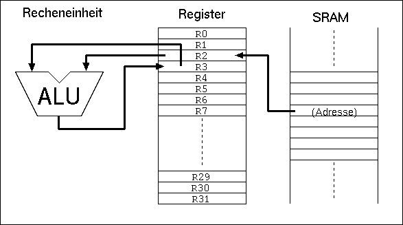 Bài 6: Biến Static, Biến Extern, Biến Register và Biến Volatile