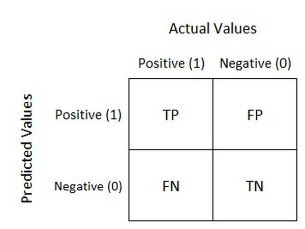 Confusion Matrix