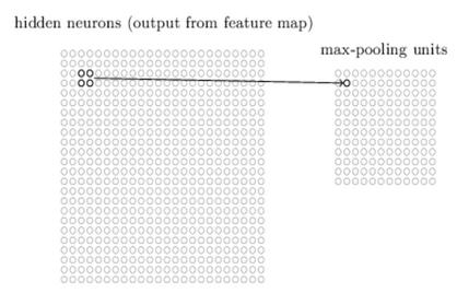 Lớp tổng hợp (pooling layer)