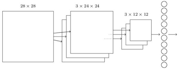 Lớp tổng hợp (pooling layer)