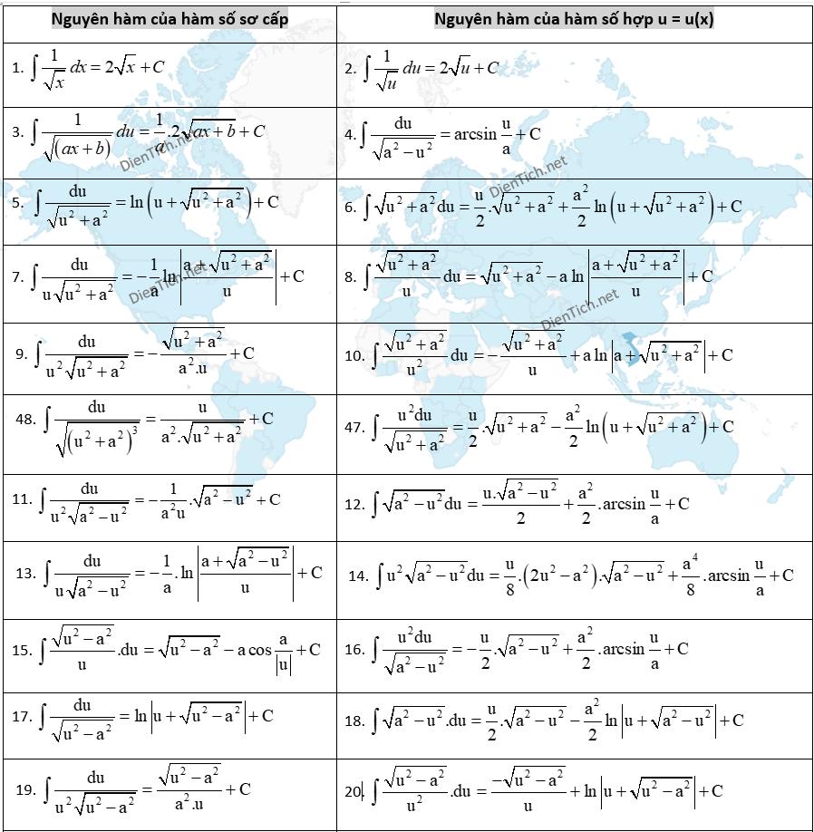 Công thức nguyên hàm của căn thức trong toán học.