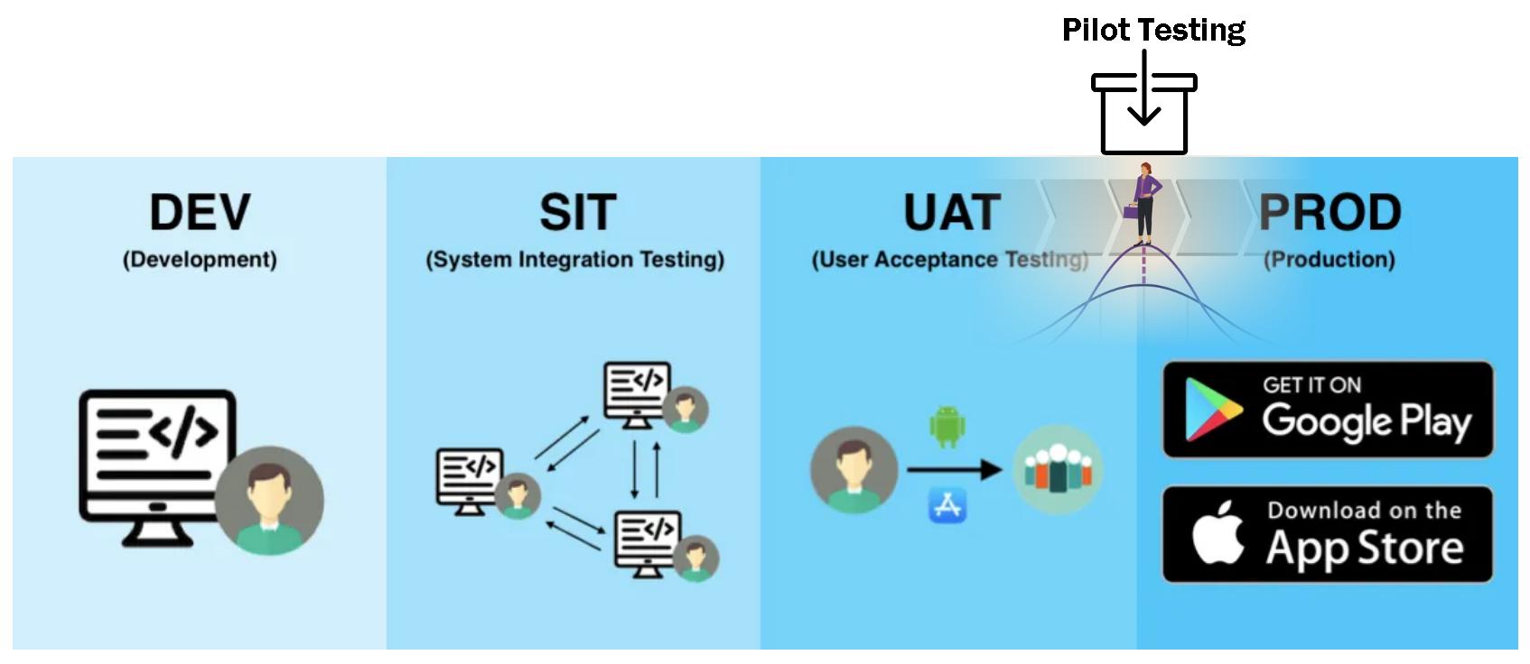 Thế nào là Pilot Testing? Ứng dụng trong thực tế?